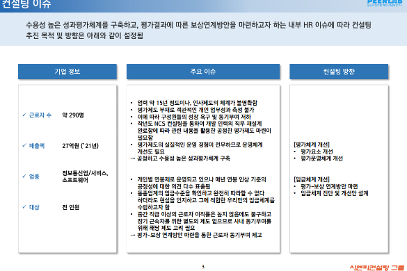 [일터혁신컨설팅]미들웨어 개발,유지보수 국내 중소기업의 임금 및 평가체계개선 컨설팅 사례